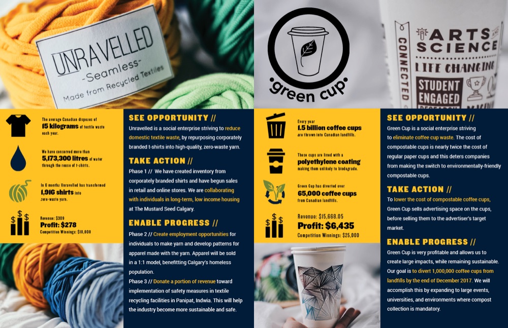 Enactus Mount Royal annual report, inside spread: Unravelled and Green Cup project pages in navy and yellow with impact stats and photos